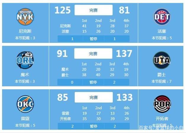 虽然球队的